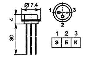 306 package view